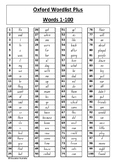 Oxford Wordlist Plus 400 Words - Sight Word Program