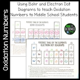 Oxidation Numbers