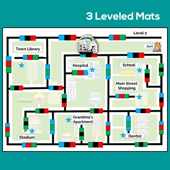 Coding Pathways with Ozobots in PE – PHE America