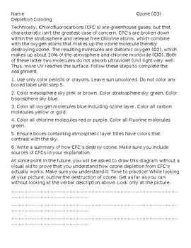 Preview of Ozone Depletion Coloring Project