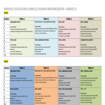 Preview of P.E. Curriculum Maps 2 Year Cycle (Free & Editable)