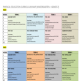 P.E. Curriculum Maps 2 Year Cycle (Free & Editable)