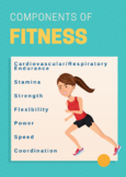 P.E. Poster - 7 Components of Fitness