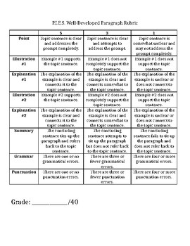 Preview of P.I.E.S. Paragraph Packet