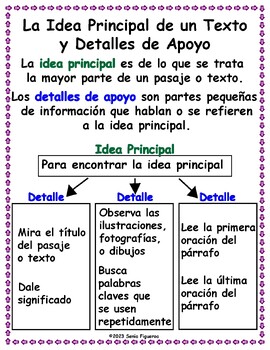 Preview of Póster La Idea Principal de un Texto y Detalles de Apoyo