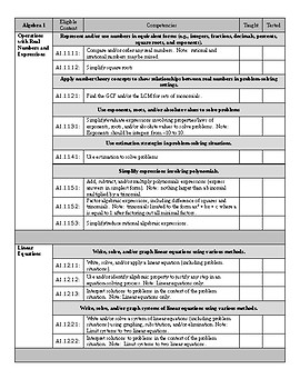 Preview of PA Algebra 1 Keystone Eligible Content Checklist