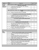 PA Algebra 1 Keystone Eligible Content Checklist