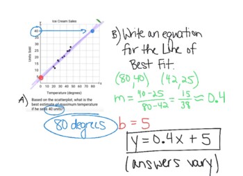 PA Algebra 1 Keystone Review - Data Analysis Unit (with step-by-step ...