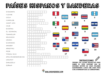 Banderas del mundo hispanohablante Diagram