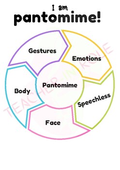 PANTOMIME WHEEL! By Teacher-in-Role | TPT