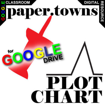 Preview of PAPER TOWNS Activity - Plot Chart Arc Analysis Freytag's Pyramid Green DIGITAL
