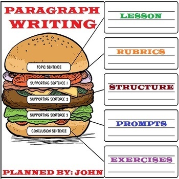 Preview of PARAGRAPH WRITING : LESSON AND RESOURCES