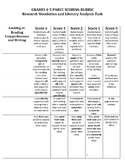 PARCC Rubrics- Kid Friendly Language