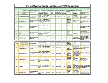 Preview of PARENT/TEACHER GUIDE TO 20 LESSON STEM CAREER UNIT