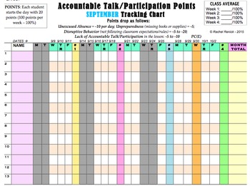 Preview of CLASSROOM MANAGEMENT TRACKING CHARTS, 2016-2017 YR., NYC HS (EDITABLE)