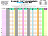 CLASSROOM MANAGEMENT TRACKING CHARTS, 2016-2017 YR., NYC H