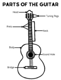 PARTS OF THE GUITAR | Reference Diagram & Fill in The Blan