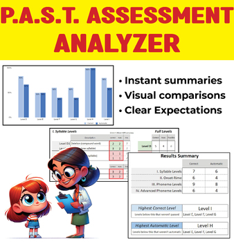 Preview of PAST Assessment automatic analysis & visuals (Phonological Awareness Screening)