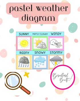 Preview of PASTEL Weather Diagram for Circle Time