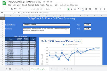 Preview of PBIS Check In Check Out Progress Monitoring Tool