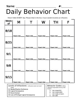 PBIS Daily Behavior Chart/System by Thriving 3rd Grade | TpT