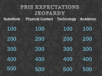 Preview of PBIS Jepordy Game Character Education