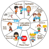 PBIS Problem Solving Wheel