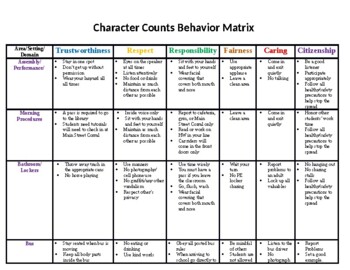 Preview of PBIS and Character Counts Behavior Matrix for Social Distancing