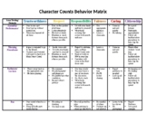 PBIS and Character Counts Behavior Matrix for Social Distancing
