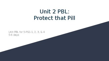 Preview of PBL: Protect that Pill (Unit 2, Part 4)