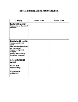Preview of PBL Rubric - Video Project