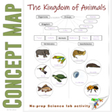 Kingdom of Animals Classification Concept Map Invertebrate