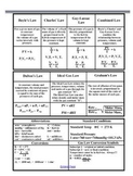 PDF Gas Law Formula Sheet