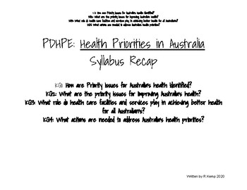 Preview of PDHPE HSC Mind Maps: Core 1: Health Priorities in Australia