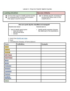 Preview of PDHPE Sports Medicine - Lesson 1 - Ways to classify Injuries