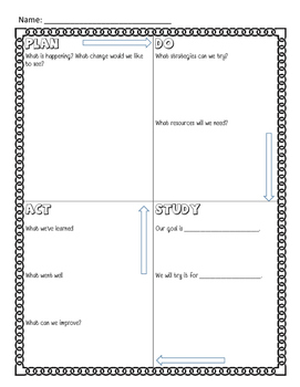 Preview of PDSA - Plan Do Study Act