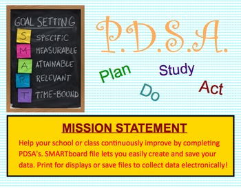 Preview of PDSA Plan, Do, Study, Act SMARTBoard file