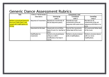Preview of PE Dance Assessment Rubrics