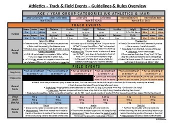 Preview of PE Dept - Athletics - Events Guidelines & Rules Overview