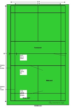 Preview of PE Dept - Badminton Court Layout