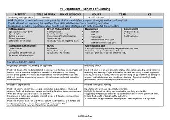 Preview of PE Dept - Netball - 6th Grade Scheme of Work & 9 x Lesson Plan Outlines