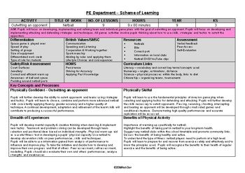 Preview of PE Dept - Netball - 8th-10th Grade Scheme of Work & 9 x Lesson Plan Outlines