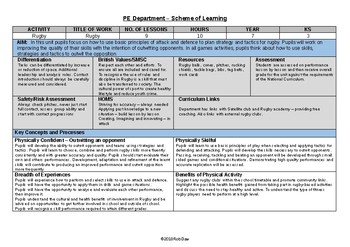Preview of PE Dept - Rugby Union - 6th Grade Scheme of Work & 9 x Lesson Plan Outlines