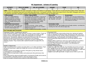 Preview of PE Dept - Rugby Union - 7th Grade Scheme of Work & 9 x Lesson Plan Outlines