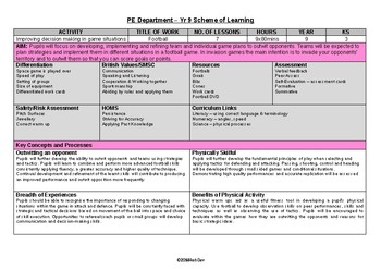Preview of PE Dept - Soccer - 8th-10th Grade Scheme of Work & 7 x Lesson Plan Outlines