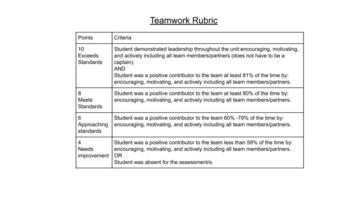 Preview of PE Essentials Rubric Bundle