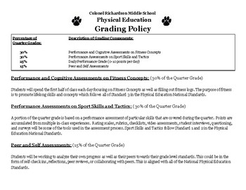 Preview of PE Grading Policy