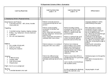 Preview of PE Gymnastics Scheme of Work