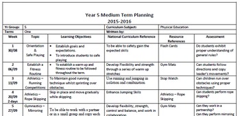 Preview of PE Medium Term Plans for Years 1 to 6