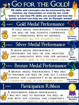 Preview of PE Poster: 4 Point Rubric- Olympic Themed (Go for the Gold)